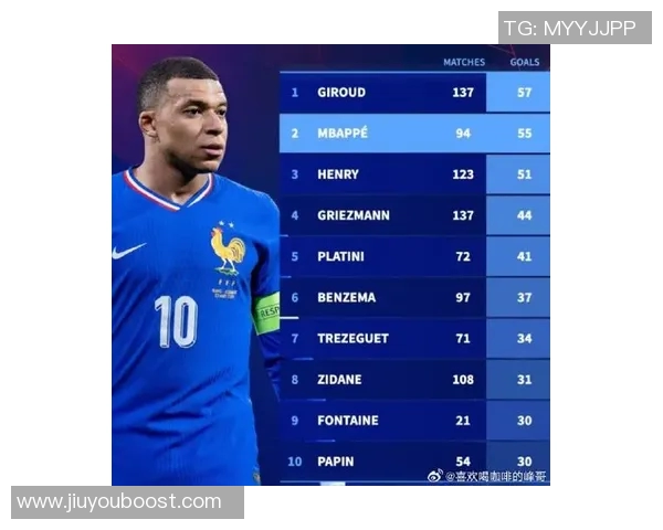 姆巴佩欧冠进球达60个跻身历史射手榜第六位目标直指劳尔 姆巴佩欧冠进球达60个跻身历史射手榜第六位目标直指劳尔